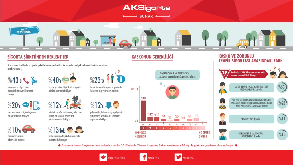 KaskoInfografik