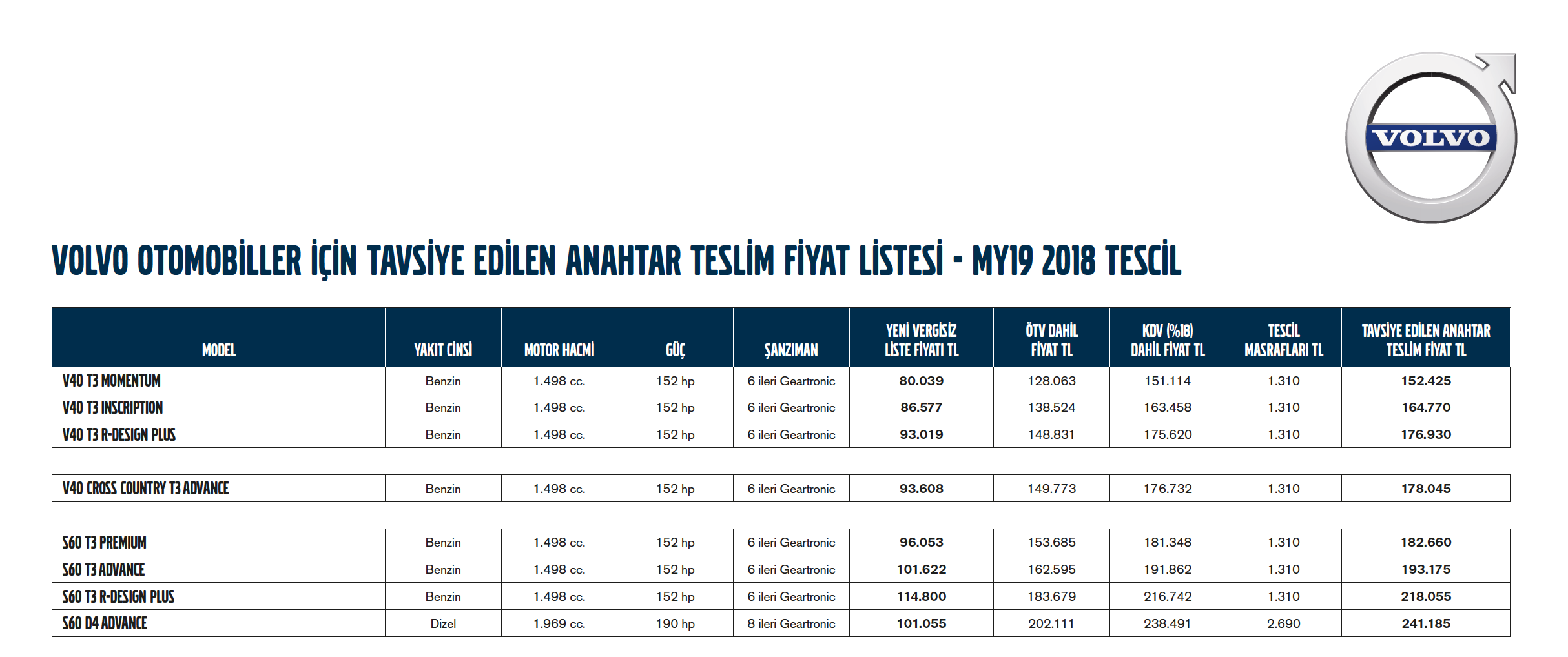 Lansman: Volvo Cars’ın Yepyeni T3 Motorlarını Kullandık