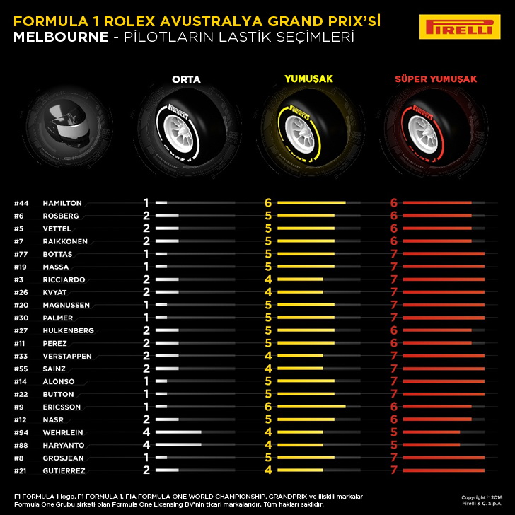 1458207609_Avustralya_GP_2