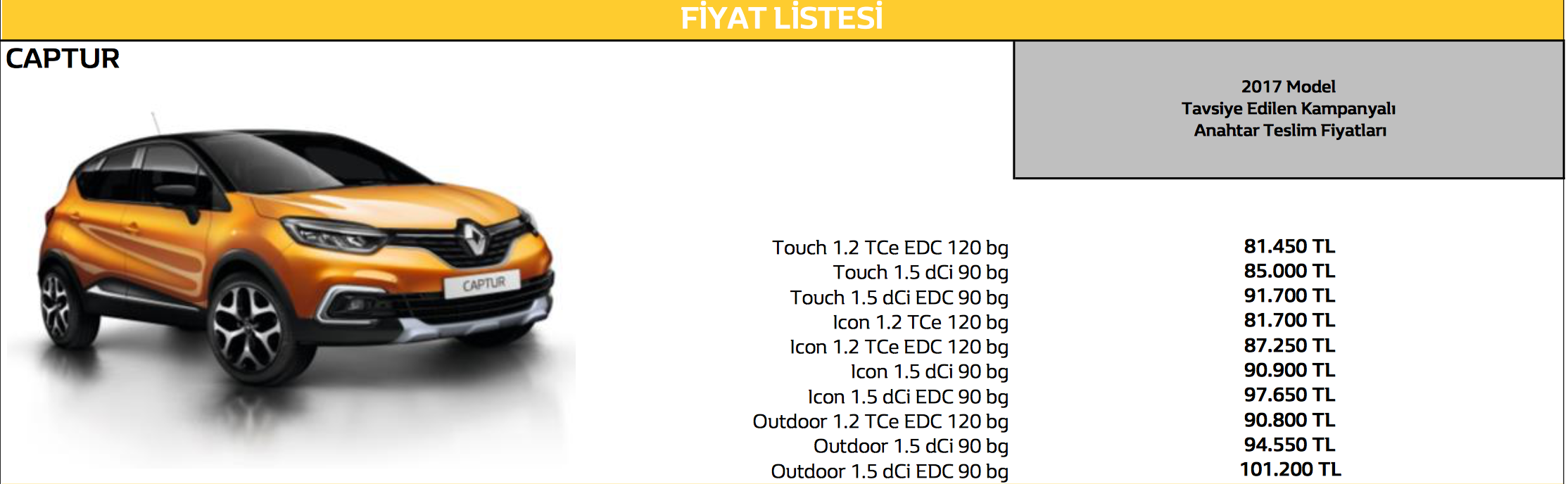 2017 Yeni Renault Captur satışa sunuldu… İşte fiyatlar!