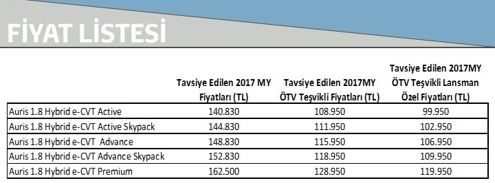 Toyota Auris Hybrid Türkiye’de satışa sunuldu. İşte fiyatlar…