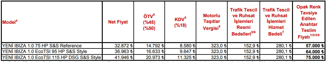 Yeni SEAT Ibiza satışa sunuldu. İşte fiyatlar…