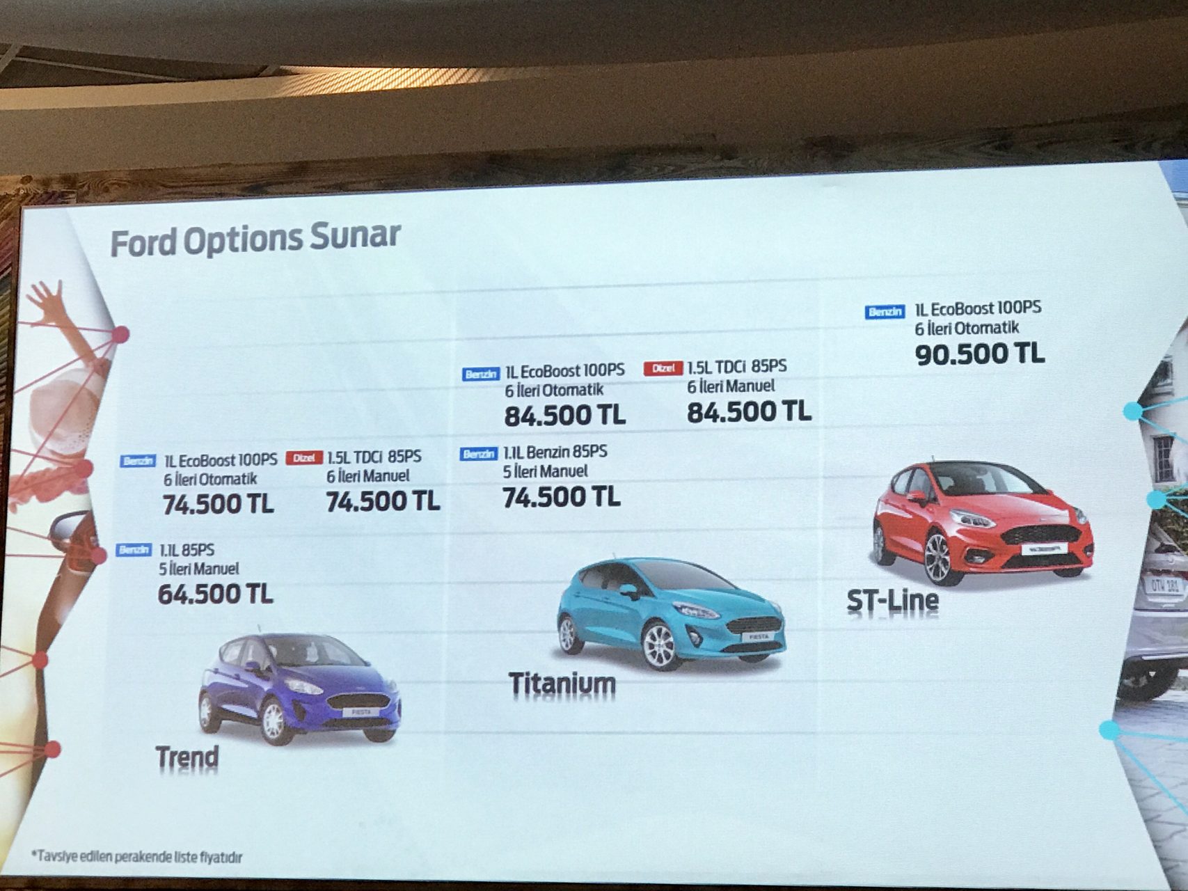 Yeni Ford Fiesta satışa sunuldu. İşte fiyatlar…