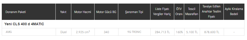 Yeni Mercedes-Benz CLS ne zaman Türkiye’de olacak? İşte satışa sunuldu. Fiyatları açıklandı…