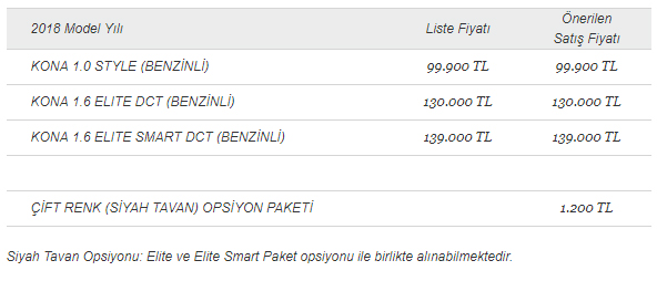 Hyundai’nin yeni SUV’u KONA satışa sunuldu. İşte fiyatlar…