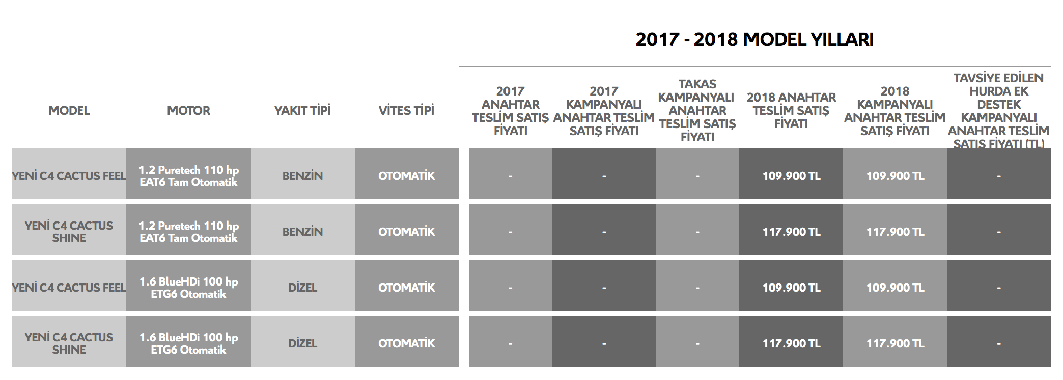 Yeni Citroen C4 Cactus Türkiye’de… İşte fiyatlar!