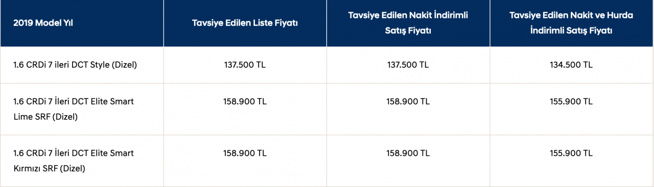 Hyundai Kona 1.6 dizel satışa sunuldu. İşte fiyatlar…