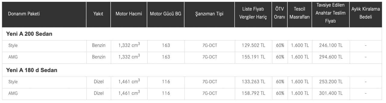 Yeni Mercedes A-Serisi Sedan Türkiye’de. İşte fiyatlar…