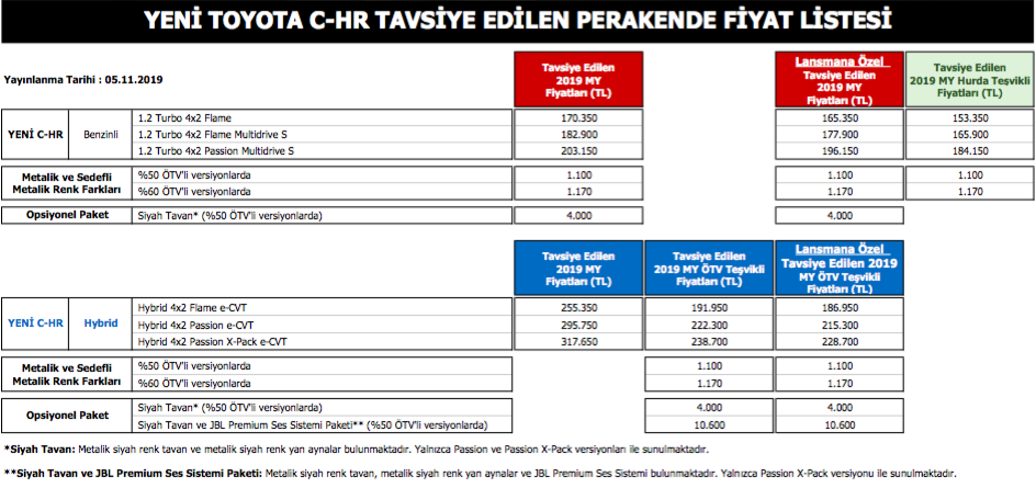 Yeni Toyota C-HR ‘ın fiyatları belli oldu