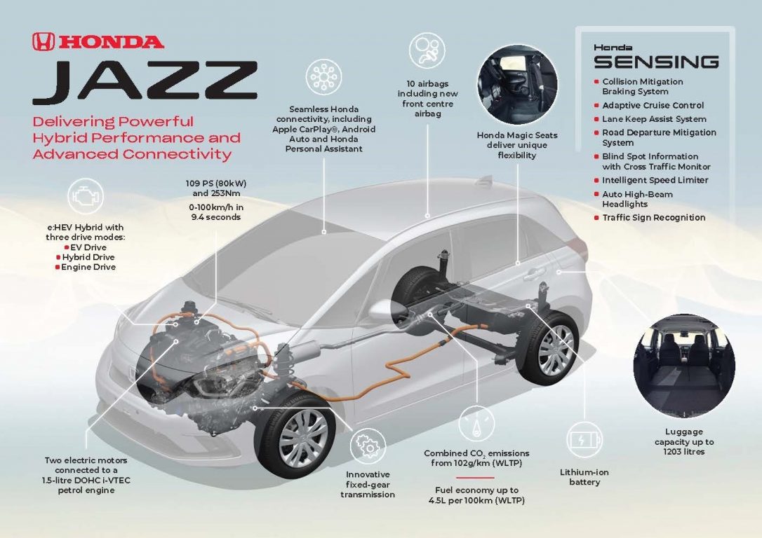 Honda Jazz e:HEV gelişmiş teknolojilerle geliyor