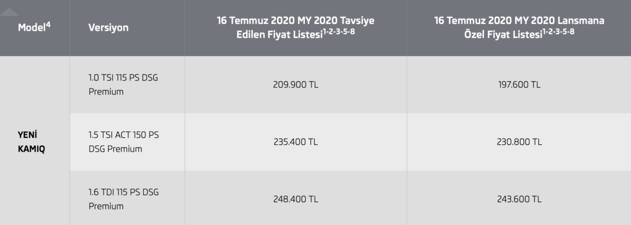 Skoda Kamiq Türkiye’de! İşte Fiyatları…