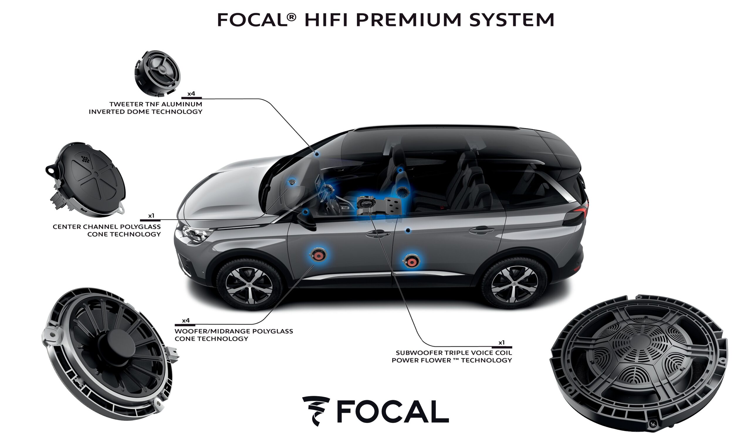 Peugeot ve Focal işbirliği devam ediyor
