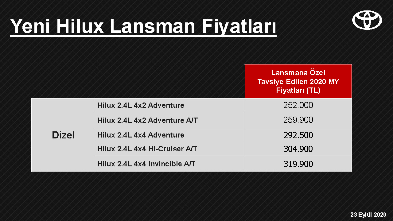 Yeni Toyota Hilux Invincible modeliyle fark yaratacak