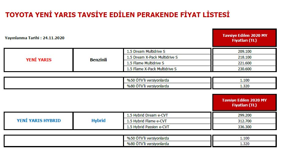 2021 Toyota Yaris yollara çıkıyor. İşte fiyatlar!