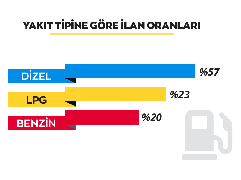 İkinci elde fiyatlar düşüyor mu, düşüş devam edecek mi?