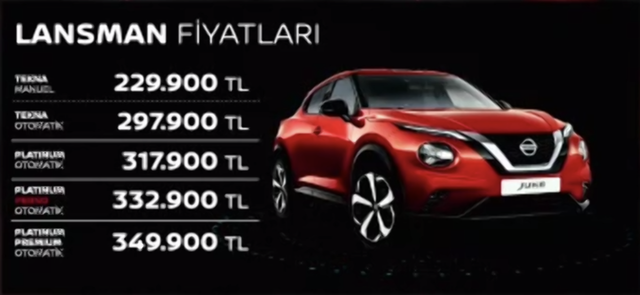 2021 Yeni Nissan Juke satışa sunuldu. İşte tüm detaylar ve fiyatlar!