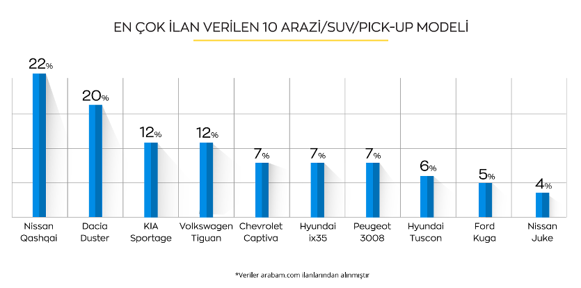 Sıfır araçlardaki üretim sıkıntısı ikinci eli hareketlendirecek mi?