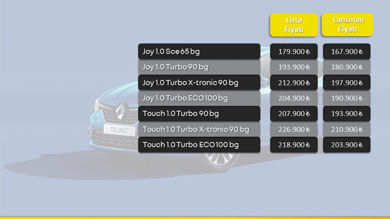 Renault Taliant satışa sunuldu. İşte tüm özellikleri ve fiyatları!