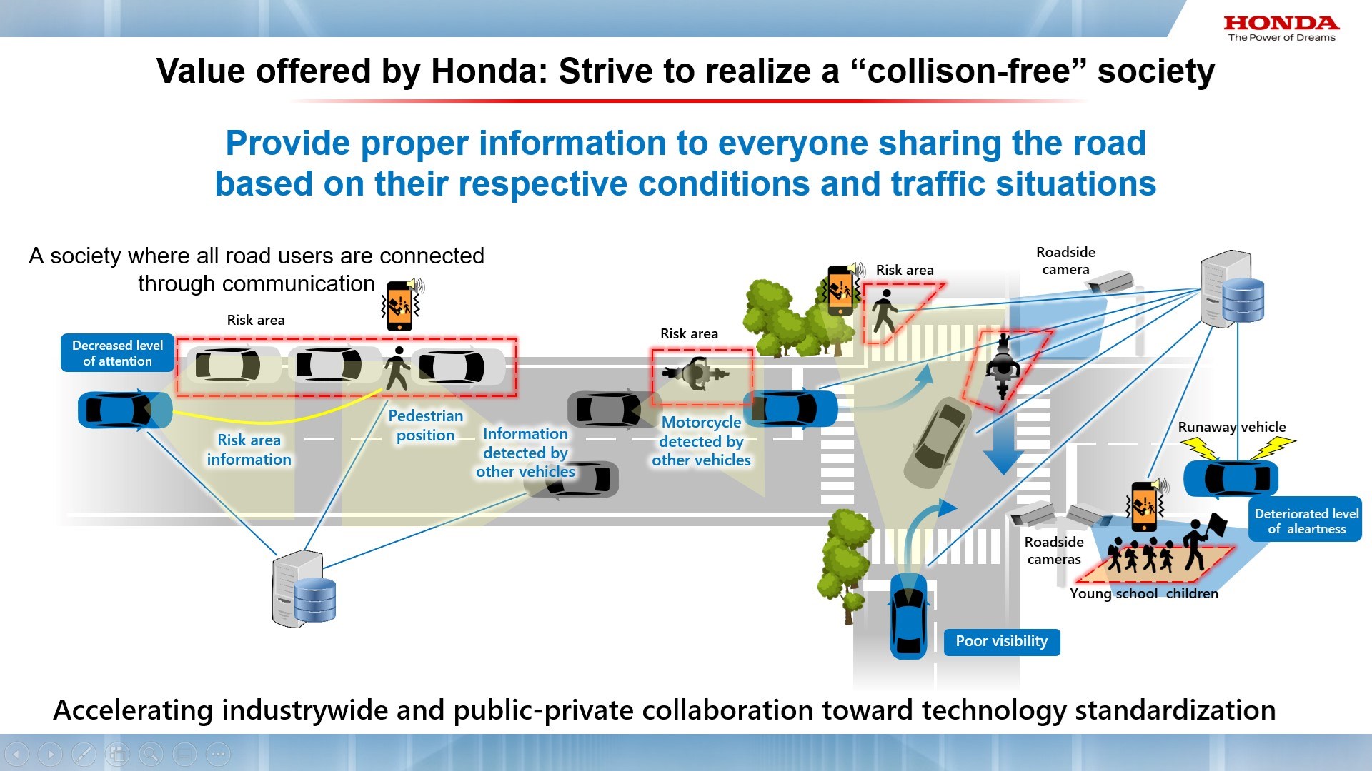 Honda 2050 yılında trafik kazalarında ölümleri sıfıra indirmeyi planlıyor