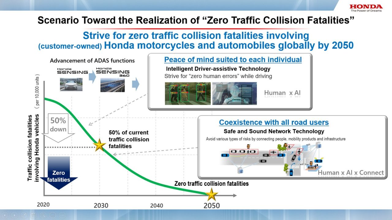 Honda 2050 yılında trafik kazalarında ölümleri sıfıra indirmeyi planlıyor