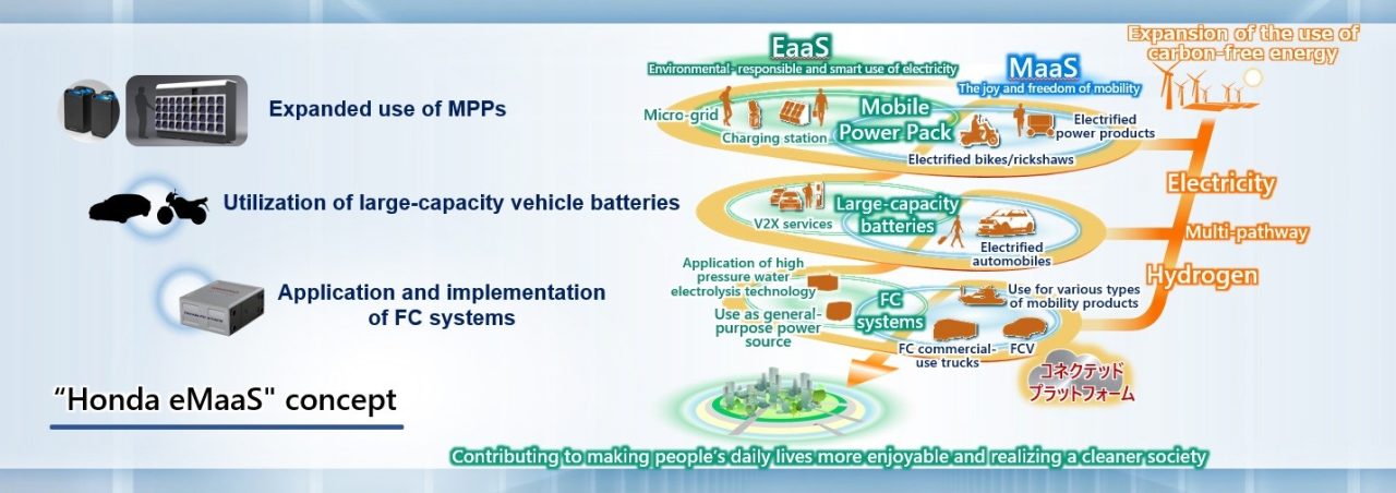 Honda’nın Mobil Güç Paketi ile taşınabilir ve değiştirilebilir batarya çalışmaları hızlandı