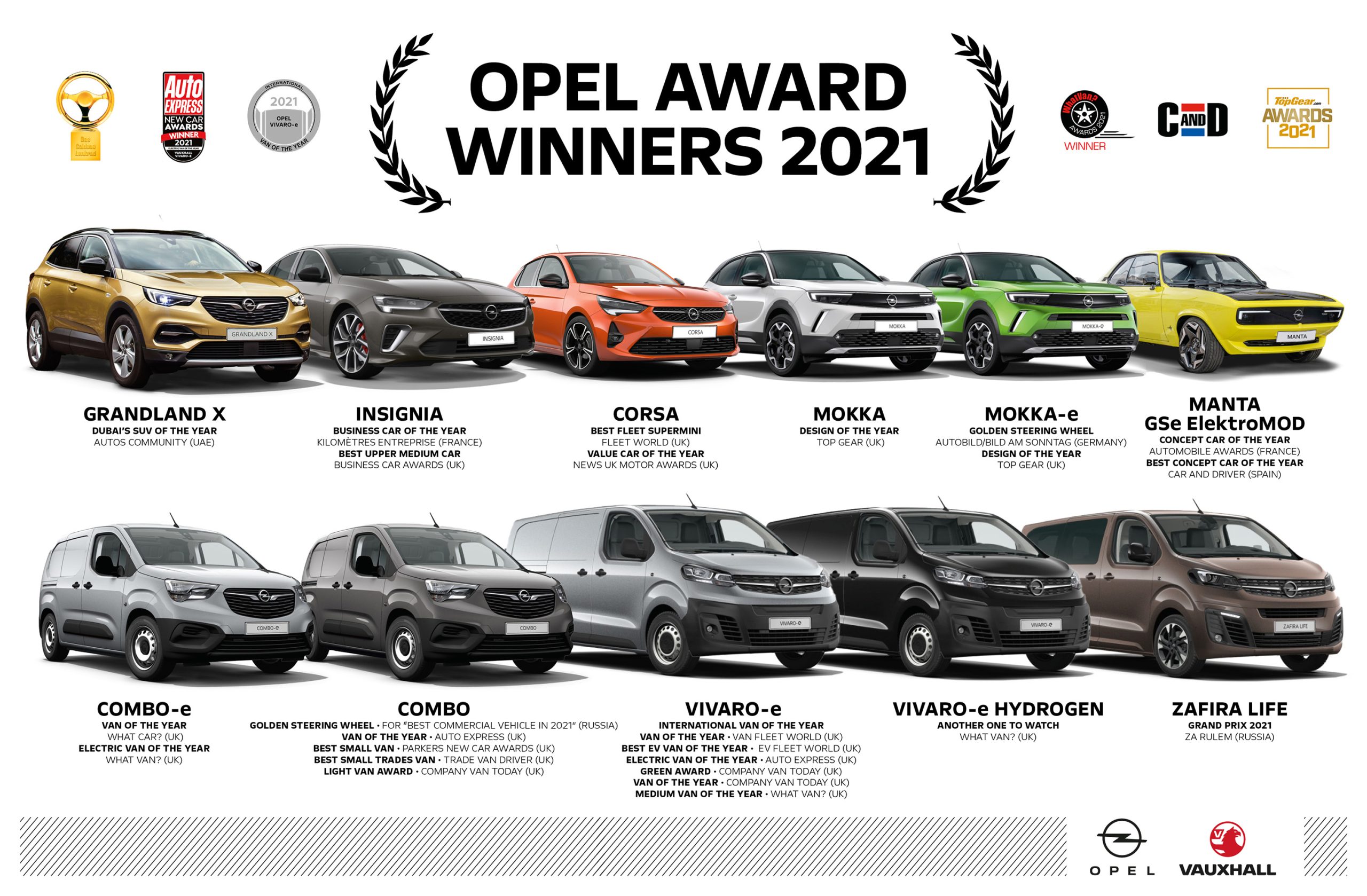 Opel 2021 yılına damgasını vurdu