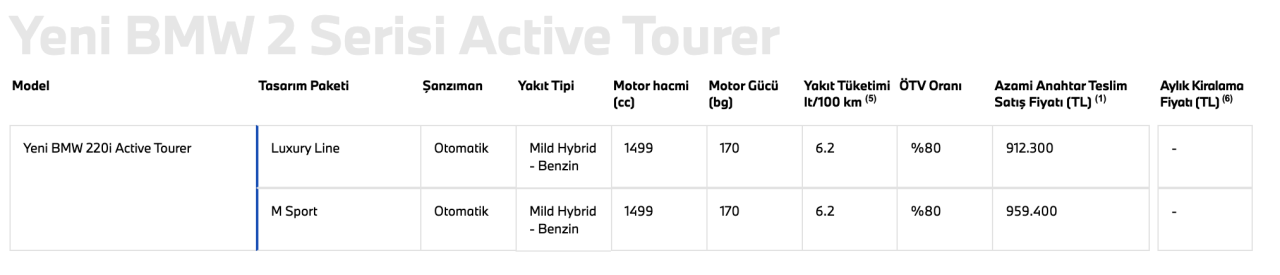 Yeni BMW 2 Serisi Active Tourer ön siparişe açıldı