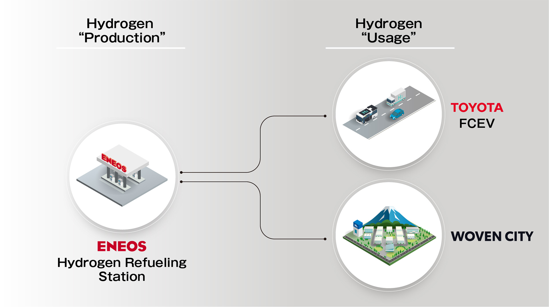 Toyota, karbonsuz hidrojen için yeni işbirliği yaptı