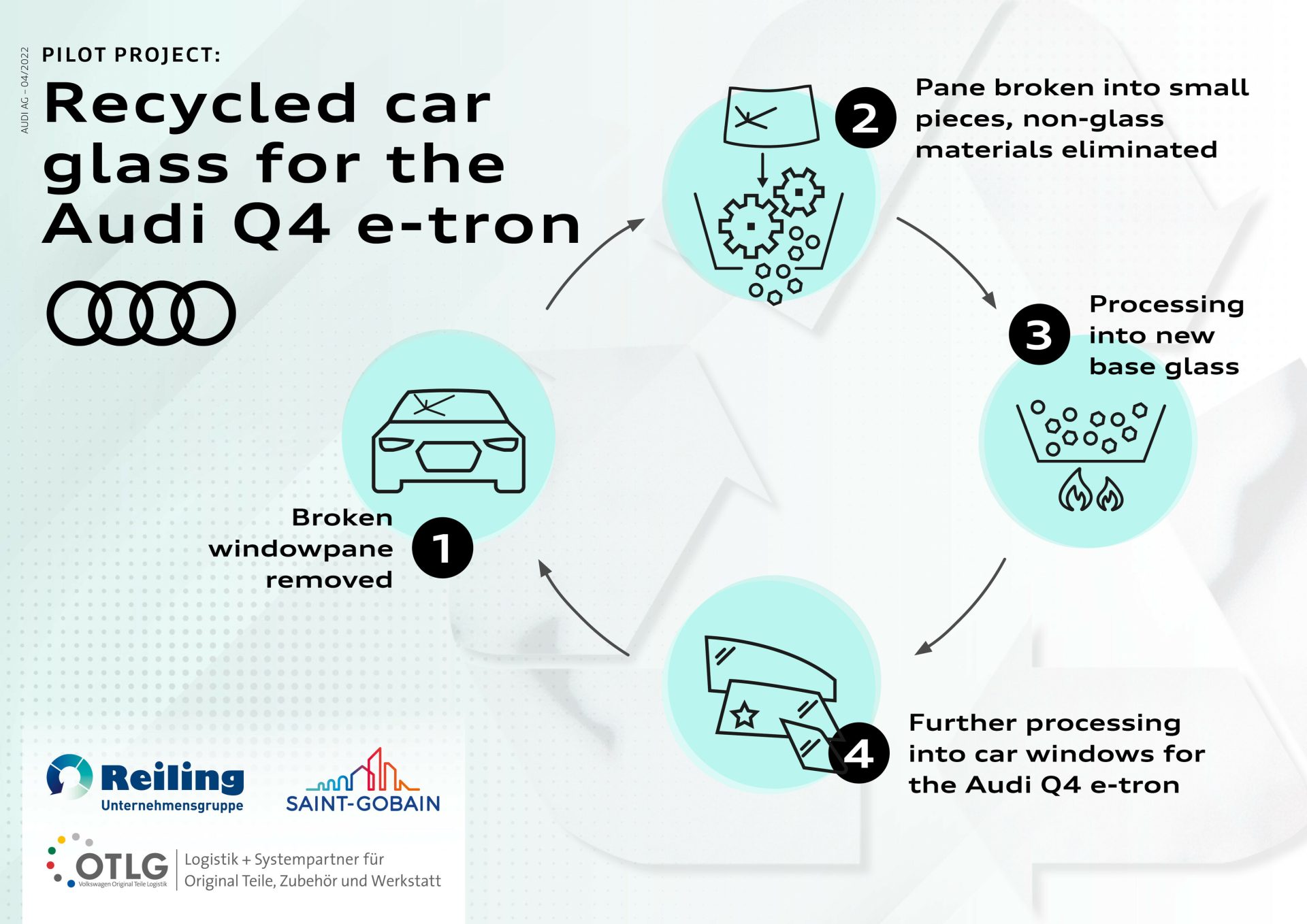 Audi hasarlı otomobil camlarını geri dönüştürerek Q4 e-tron’da kullanacak