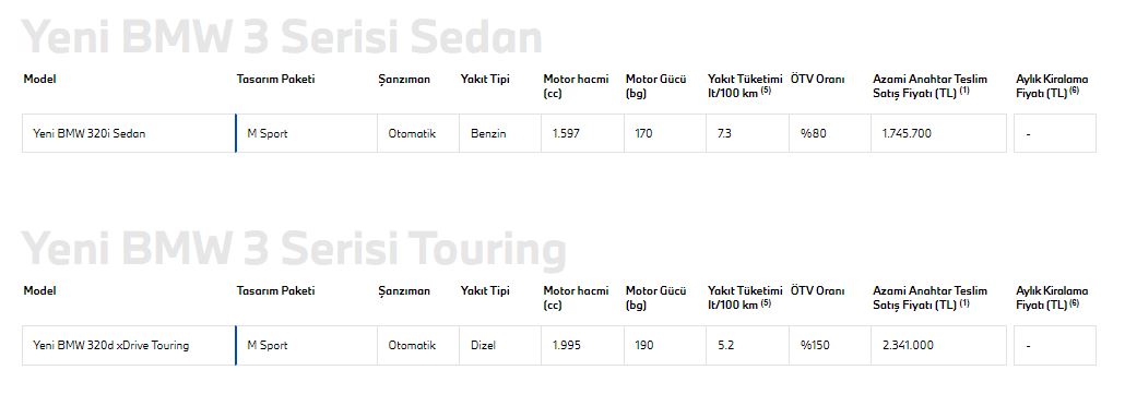 Yeni BMW 320i Sedan Türkiye’de. Fiyatı ne kadar oldu?