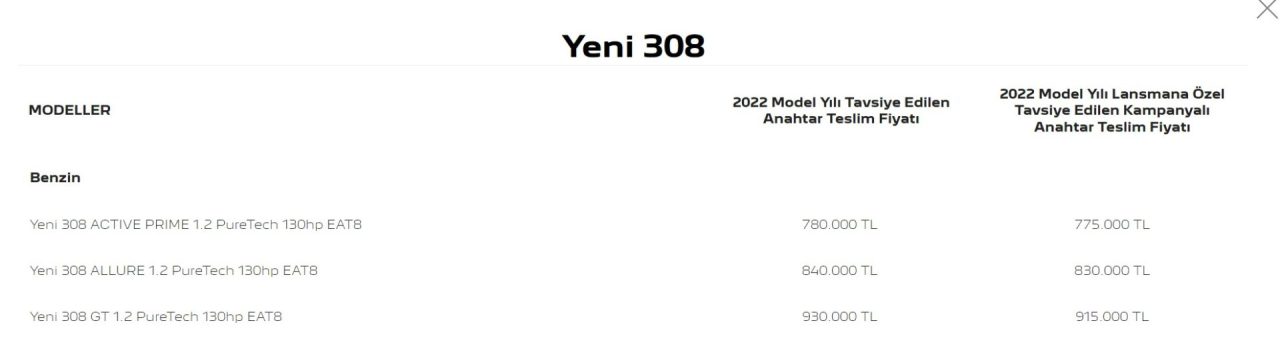 Yeni Peugeot 308 satışa sunuldu. Fiyatları Ne Kadar? 308 GT Özellikleri Neler?