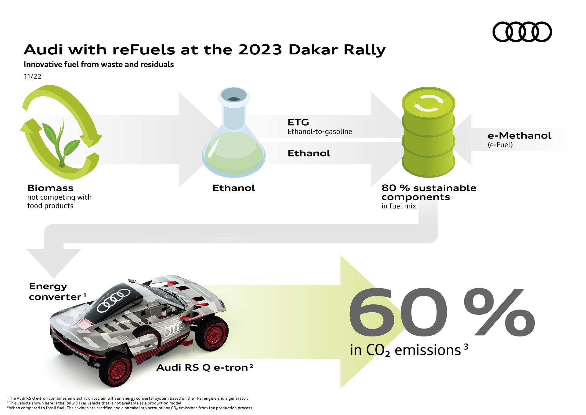 Audi RS Q e-tron, 2023 Dakar Rallisi'nde yüzde 60'tan fazla karbondioksit tasarrufu sağlıyor