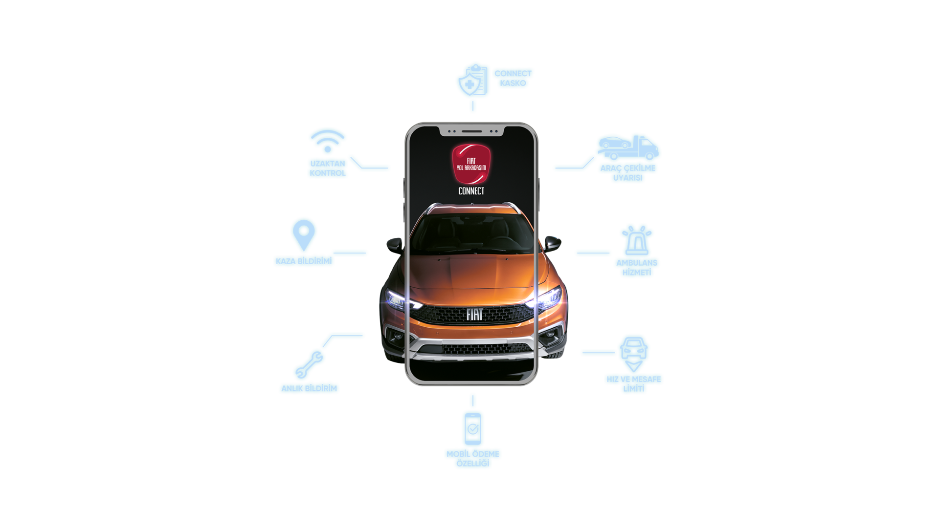Fiat Connect'e IDC Turkey DX Awards'dan ödül