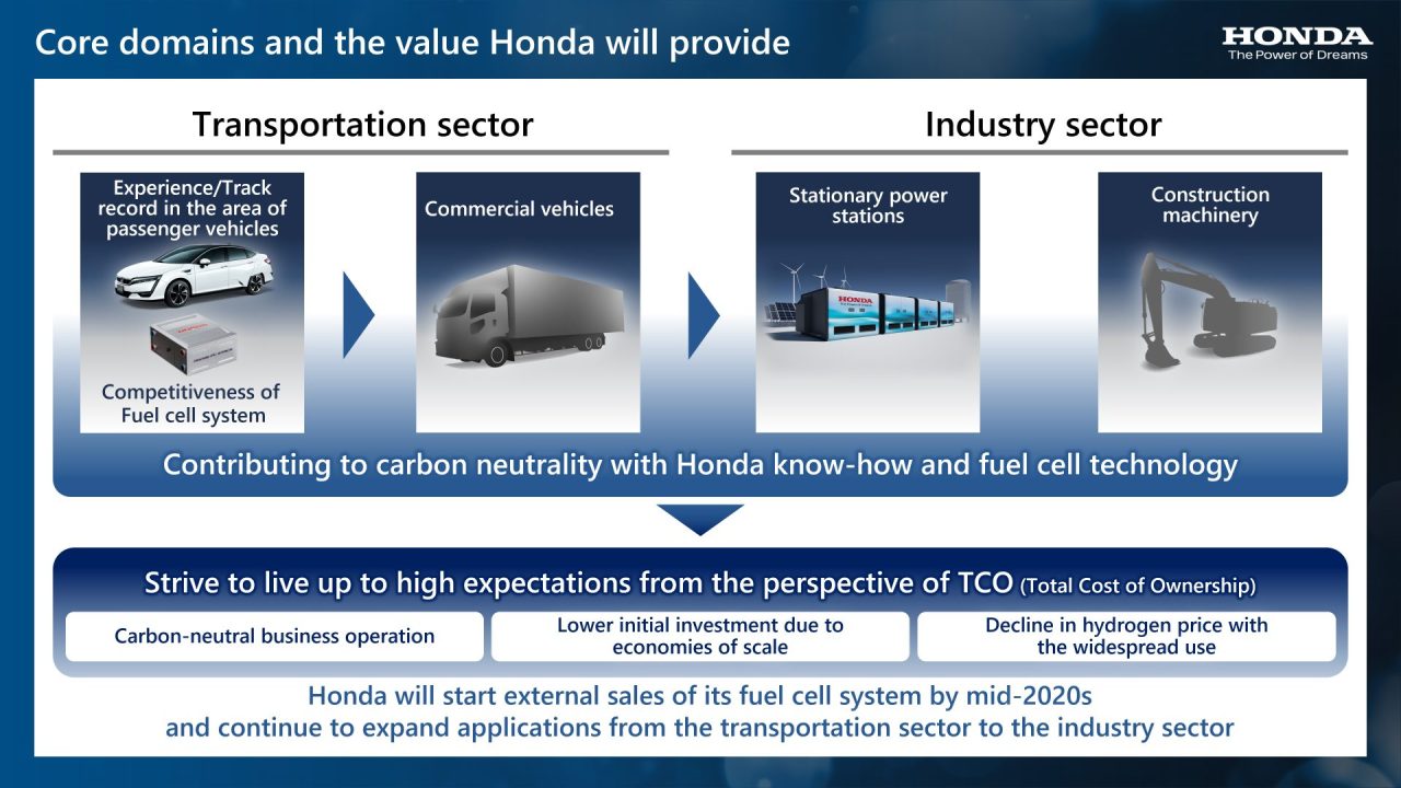 Honda’nın hidrojen çalışmaları hız kazandı