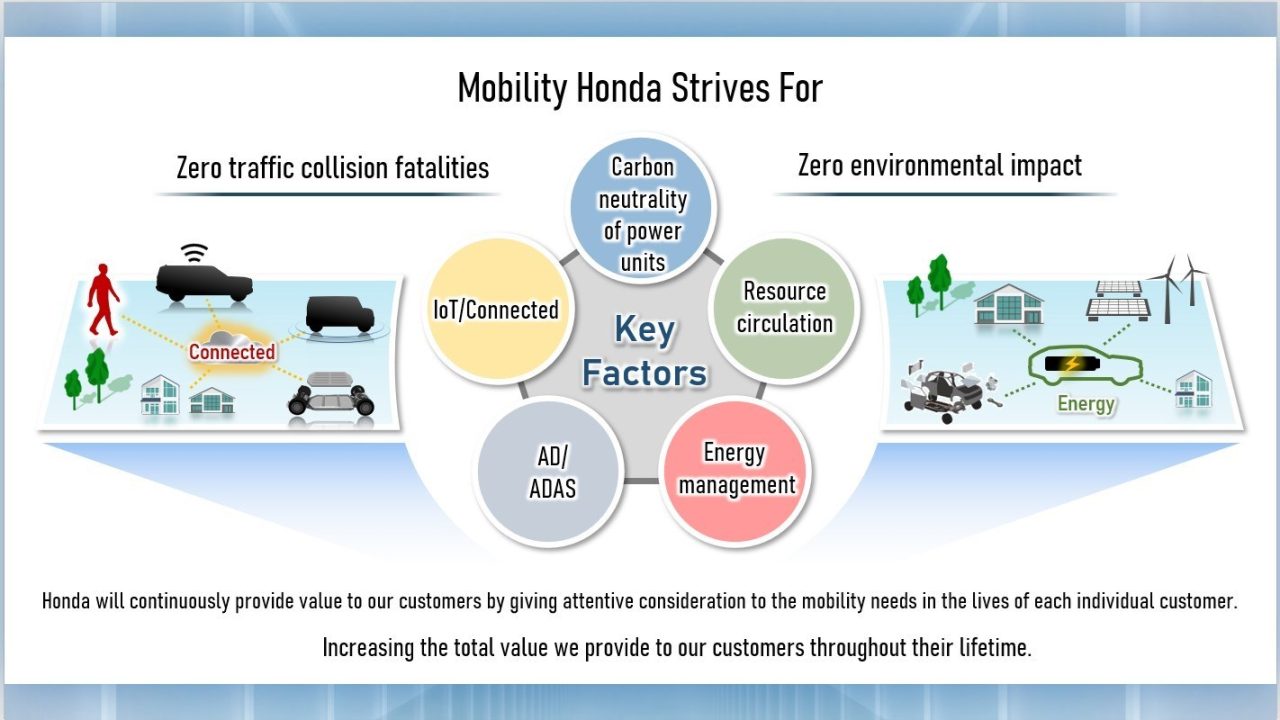 Honda elektrifikasyon sürecini hızlandırıyor