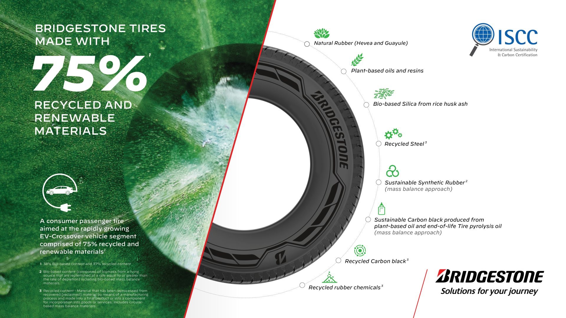 Bridgestone, geri dönüştürülmüş ve yenilenebilir malzemelerden lastik tasarladı
