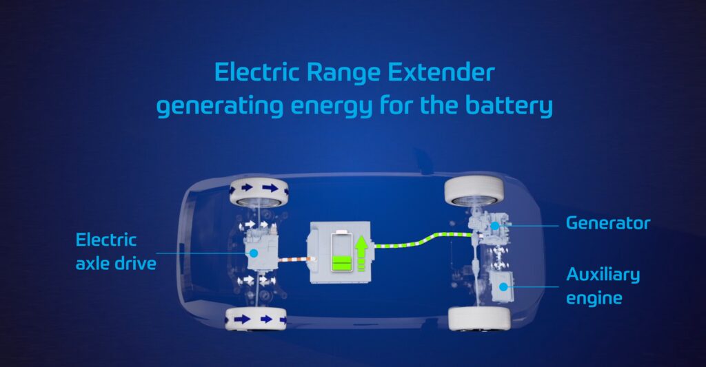 ZF, Yeni Nesil Elektrikli Menzil Uzatıcı Sistemlerini Geliştiriyor