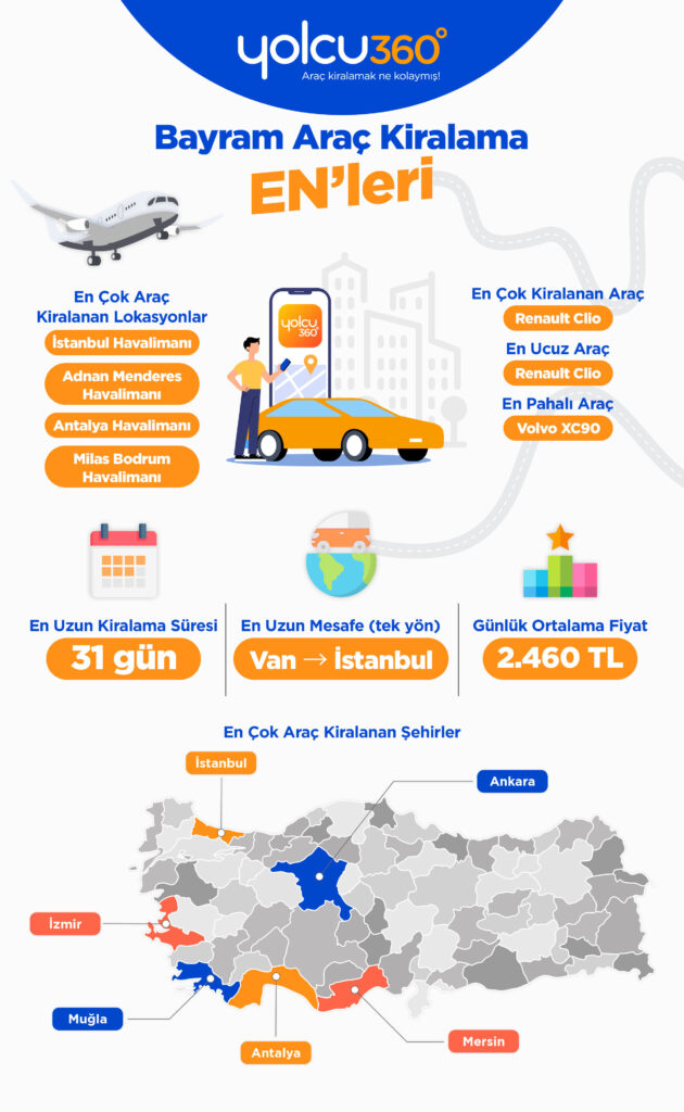 Araç Kiralamada Bayram Yoğunluğu: Erken Rezervasyonlar %46 Tasarruf Sağladı